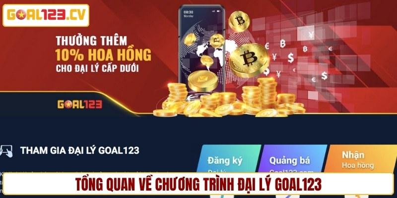 Tổng quan về chương trình đại lý GOAL123